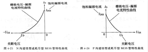 场效应管
