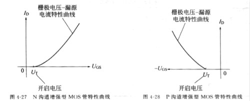 场效应管