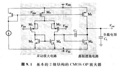 小信号参数MOS晶体管的工作区域是否会有什么变化,小信号参数是什么