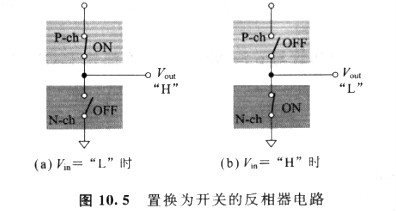 CMOS反相器工作原理及传输特性的分类