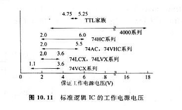 cmos低电压下工作、CMOS规范逻辑IC的工作电源电压范围
