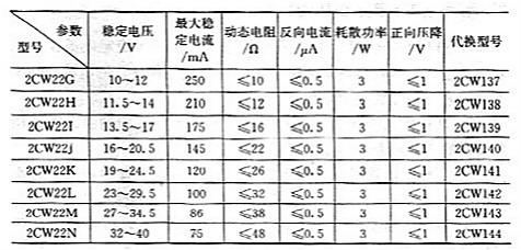 稳压管常用参数主要有哪些？稳压管常用参数？
