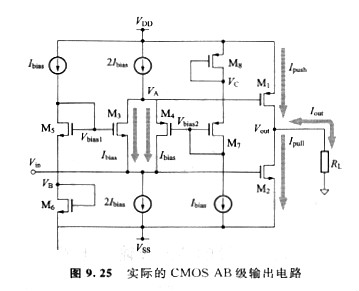CMOS构成AB级输出电路的办法以及CMOS AB级输出电路的结构