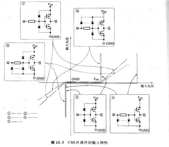 cmos器件的输入输出的特征是什么它的答案全在这里