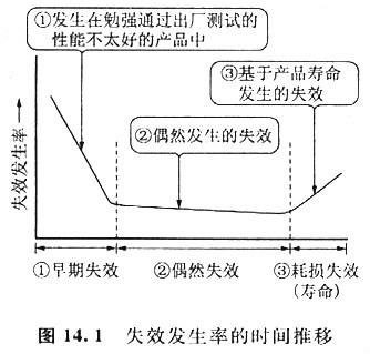 mos管器件失效到底什么原因制成的,看看专业员是怎么说的