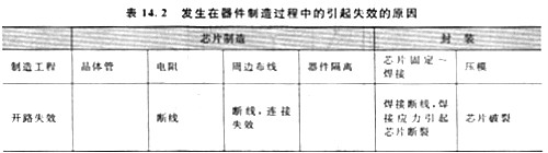 元器件为什么会出现失效模式，这里有三种原因要告诉大家