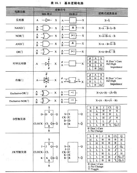 cmos逻辑基本电路作用全解方案