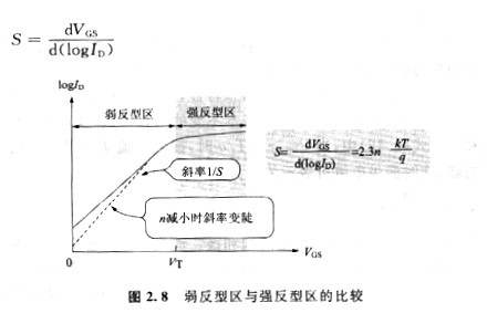 mos管漏极电流电压与什么有关