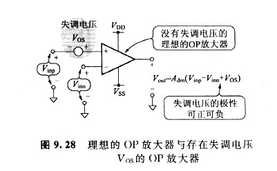 专业工程技术员教你如何测试运输失调电压的方法