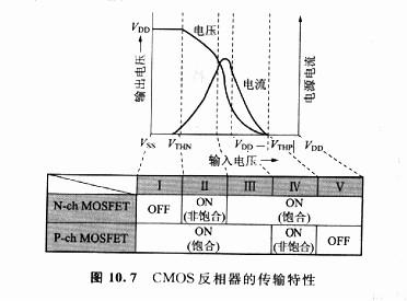 MOS晶体管的阈值电压输出特点的解析-场效论坛