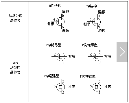 碳化硅场效应管