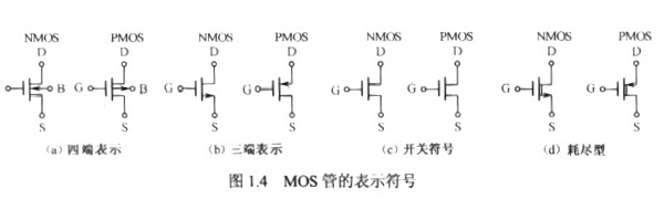 mos管的符号