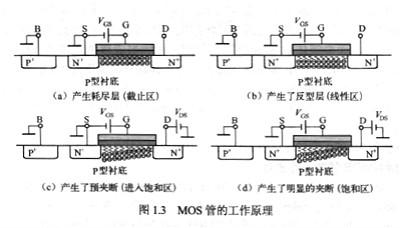 详细详解mos管的工作原理，最全面的mos管工作原理文章