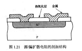 无源器件