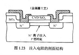 无源器件