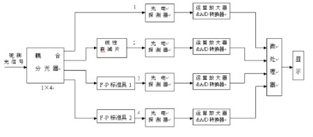 无源器件主要包括电阻,电容等,以及制作的方法介绍详解