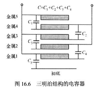 无源器件有包括哪几种类型,以及详解电阻器件的作用