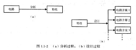 模拟cmos集成电路设计