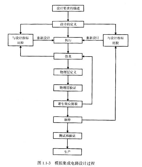 模拟cmos集成电路设计