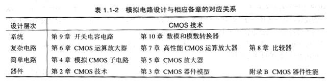模拟cmos集成电路设计