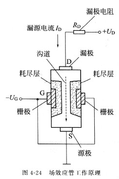 场效应管原理
