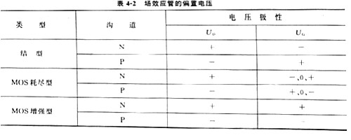 场效应管原理