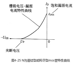 场效应管原理