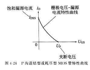 场效应管原理