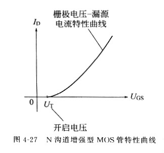 场效应管原理