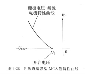 场效应管原理