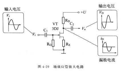 场效应管原理