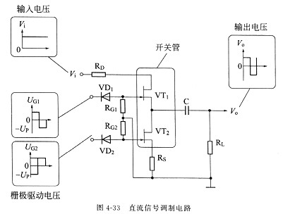 场效应管原理