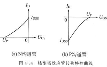场效应管原理