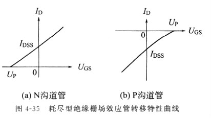 场效应管原理