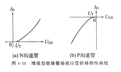 场效应管原理
