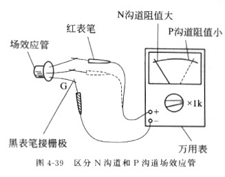 场效应管原理