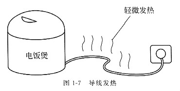 电阻