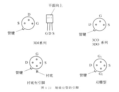 场效应管测量 最全面场效应管测量图解的解决方法