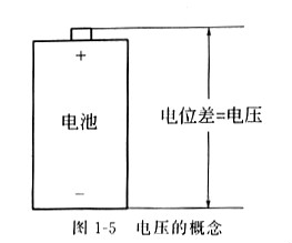 电压,什么是电压,它的作用是什么,详解!