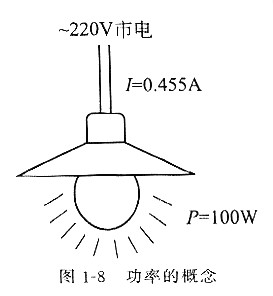 功率,什么是功率,它的作用是什么,详解!