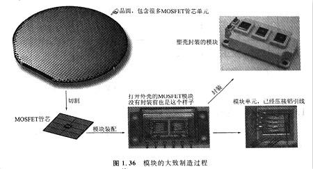 功率MOSFETt模块,功率模块最全面解决方案