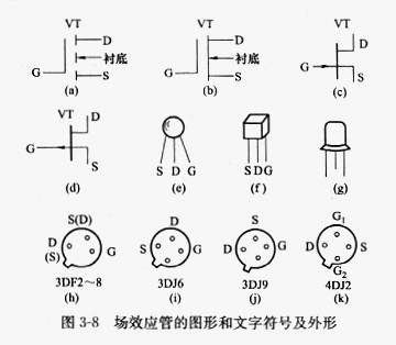 场效应管工作用途