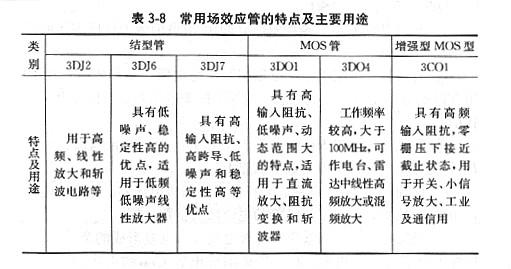 场效应管工作用途