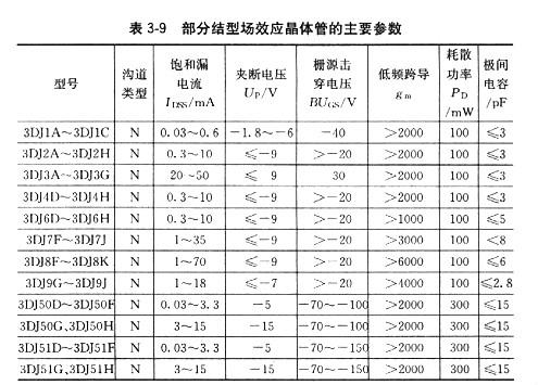 场效应管工作用途