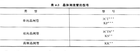晶闸管