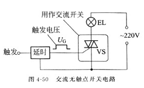 晶闸管