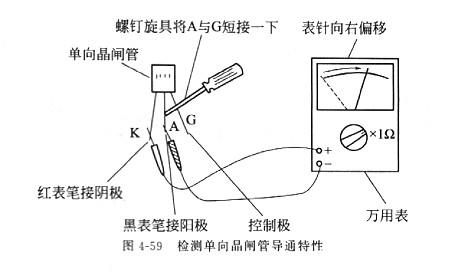晶闸管