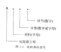 电阻