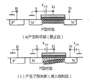 nmos管,增强型nmos管工作原理作用及详解！