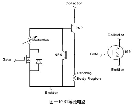 mosfet与igbt区别